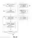Fig. 03 - Physical resource management