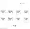Fig. 07 - Multiple ring identification and configuration protocol