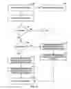 Fig. 12 - Refresh interval independent fast reroute facility protection tear down messaging