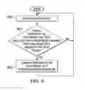 Fig. 07 - Method and apparatus for processing UDP data packets
