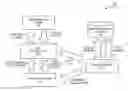 Fig. 01 - Facilitating workload-aware shuffling and management of message types in message queues in an on-demand services environment