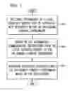 Fig. 05 - Simple integration of an on-demand compute environment
