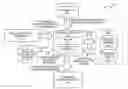 Fig. 01 - Facilitating dynamic hierarchical management of queue resources in an on-demand services environment