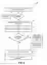 Fig. 06 - Facilitating dynamic hierarchical management of queue resources in an on-demand services environment