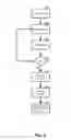 Fig. 04 - Orchestrated peer-to-peer server provisioning