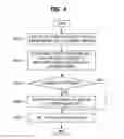 Fig. 04 - METHOD AND SYSTEM OF PERFORMING SERVICE FUNCTION CHAINING