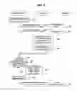 Fig. 05 - METHOD AND SYSTEM OF PERFORMING SERVICE FUNCTION CHAINING