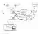 Fig. 01 - Subscription/notification of a conference in a collaboration conferencing system