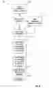 Fig. 16 - Apparatus and method for optimized multi-format communication delivery protocol prediction