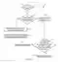 Fig. 06 - Splitting posts in a thread into a new thread
