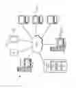 Fig. 02 - End-to-end encryption in a software defined network