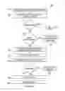 Fig. 03 - Systems and methods for credentialing of non-local requestors in decoupled systems utilizing a domain local authenticator