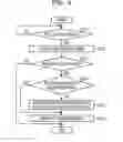Fig. 10 - INFORMATION MANAGING SERVER AND METHOD