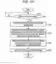 Fig. 11 - INFORMATION MANAGING SERVER AND METHOD