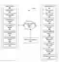 Fig. 01 - Efficient start-up for secured connections and related services