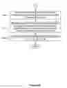Fig. 06 - Efficient start-up for secured connections and related services