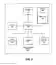 Fig. 03 - Single sign on for native and wrapped web resources on mobile devices