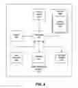 Fig. 05 - Single sign on for native and wrapped web resources on mobile devices