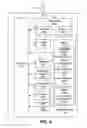 Fig. 07 - Single sign on for native and wrapped web resources on mobile devices