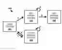 Fig. 01 - Single sign on proxy for regulating access to a cloud service