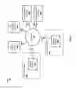 Fig. 03 - Single sign on proxy for regulating access to a cloud service