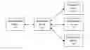 Fig. 01 - System and method for user authentication