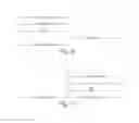 Fig. 12 - Direct user to ticketing service provider secure transaction channel
