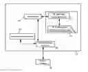 Fig. 01 - Establishment of communication connection between mobile device and secure element