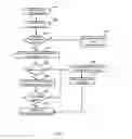 Fig. 03 - Establishment of communication connection between mobile device and secure element