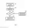 Fig. 04 - Establishment of communication connection between mobile device and secure element