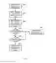 Fig. 05 - Establishment of communication connection between mobile device and secure element