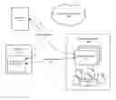 Fig. 01 - Systems and methods for secure resource access and network communication
