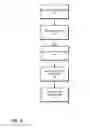 Fig. 04 - Systems and methods for secure resource access and network communication