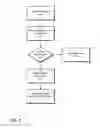 Fig. 05 - Systems and methods for secure resource access and network communication