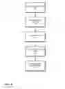 Fig. 06 - Systems and methods for secure resource access and network communication
