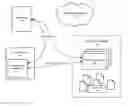 Fig. 01 - Systems and methods for secure resource access and network communication