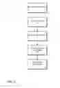 Fig. 04 - Systems and methods for secure resource access and network communication