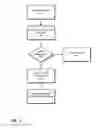 Fig. 05 - Systems and methods for secure resource access and network communication