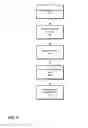 Fig. 06 - Systems and methods for secure resource access and network communication