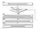 Fig. 01 - Access control for data blocks in a distributed filesystem