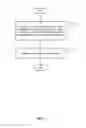 Fig. 02 - Data counter measures