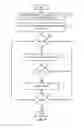 Fig. 06 - Data counter measures