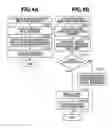 Fig. 05 - Authority transfer system, method that is executed by authority transfer system, and storage medium