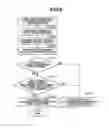 Fig. 07 - Authority transfer system, method that is executed by authority transfer system, and storage medium