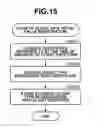 Fig. 16 - Authority transfer system, method that is executed by authority transfer system, and storage medium