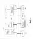 Fig. 03 - Controlling administration rights