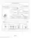 Fig. 08 - Automated and policy driven optimization of cloud infrastructure through delegated actions
