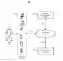 Fig. 01 - Social network based mobile access