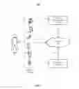 Fig. 02 - Social network based mobile access
