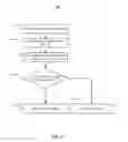 Fig. 05 - Social network based mobile access